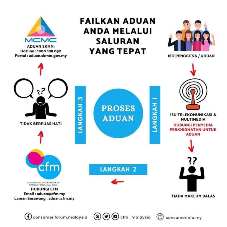 CARTA ALIRAN ADUAN KE MCMC